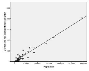 Latest phd thesis with binary logistic regression model pdf image