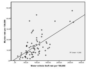 Linear Regression Chart