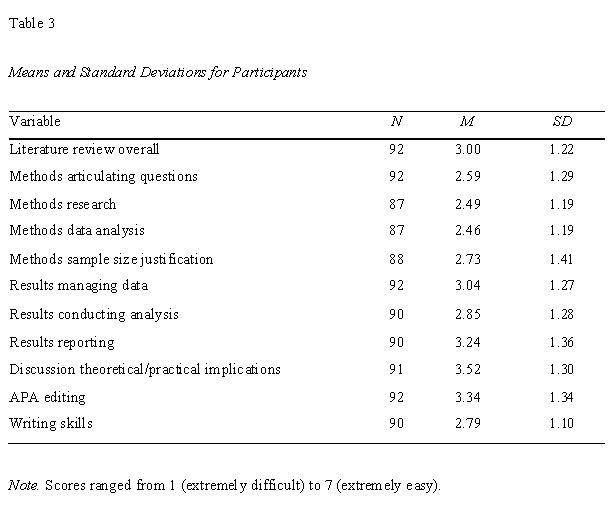 Auditing Essay Questions