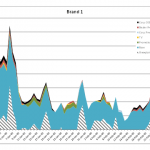 marketing mix analysis