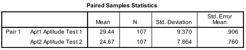 242