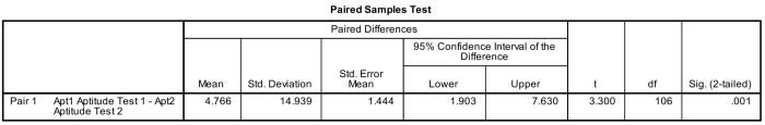 129