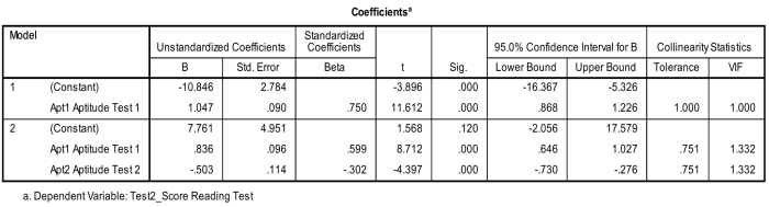 150