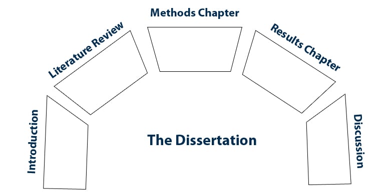 Dissertation statistical services