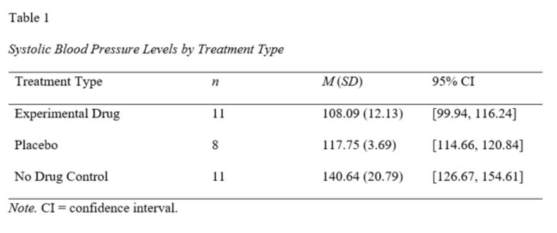 Apa Table Template from www.statisticssolutions.com