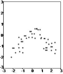 linear regression article