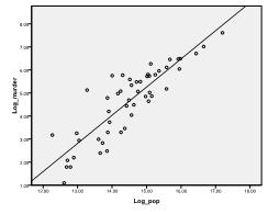 linjär regression