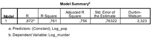 linear regression