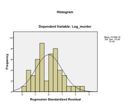 linear regression