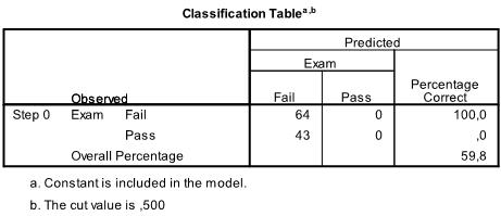 logistic regression