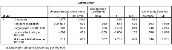 multiple linear regression