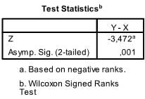 Wilcoxon sign test