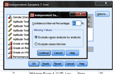 independent sample t-test