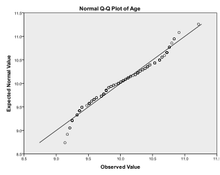 Conduct and Interpret a One-Sample T-Test - Statistics Solutions