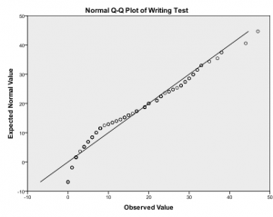 Linear Regression For An Outcome Variable With Boundaries