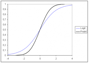 Conduct and Interpret an Ordinal Regression - Statistics Solutions