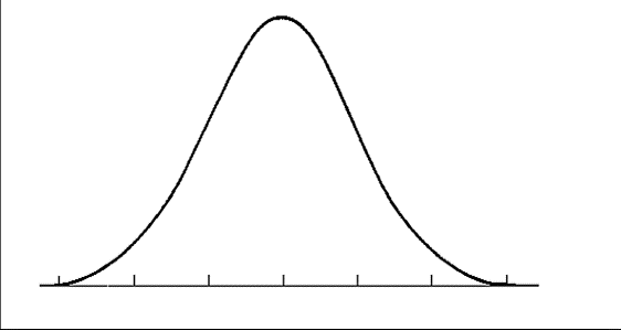 Transforming Data for Normality - Statistics Solutions