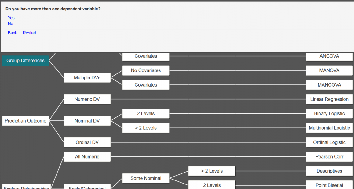 How decision trees can help you select the appropriate statistical ...