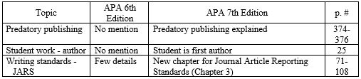 apa publication, apa formatting for publication