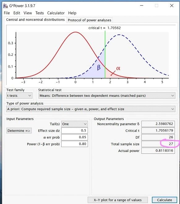 How To Determine Sample Size From G*Power